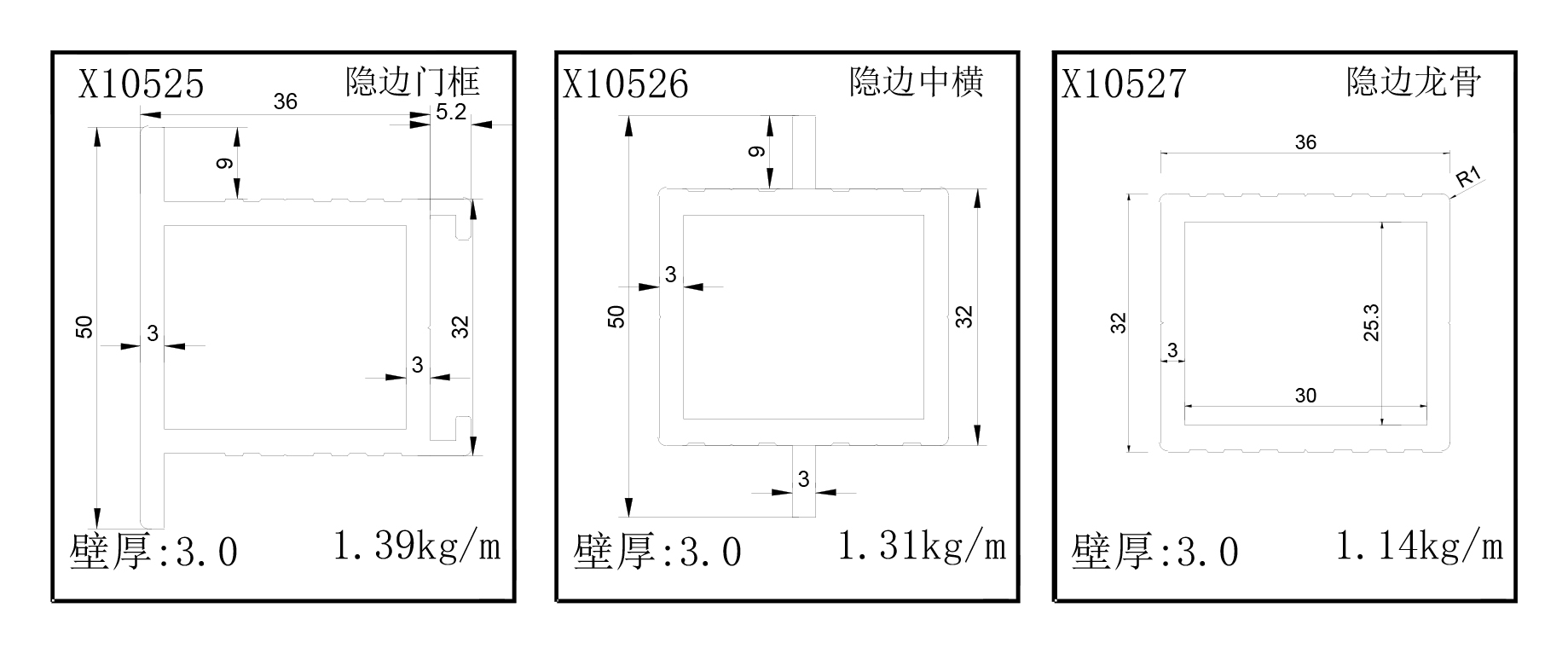 Profile Index Profile Index