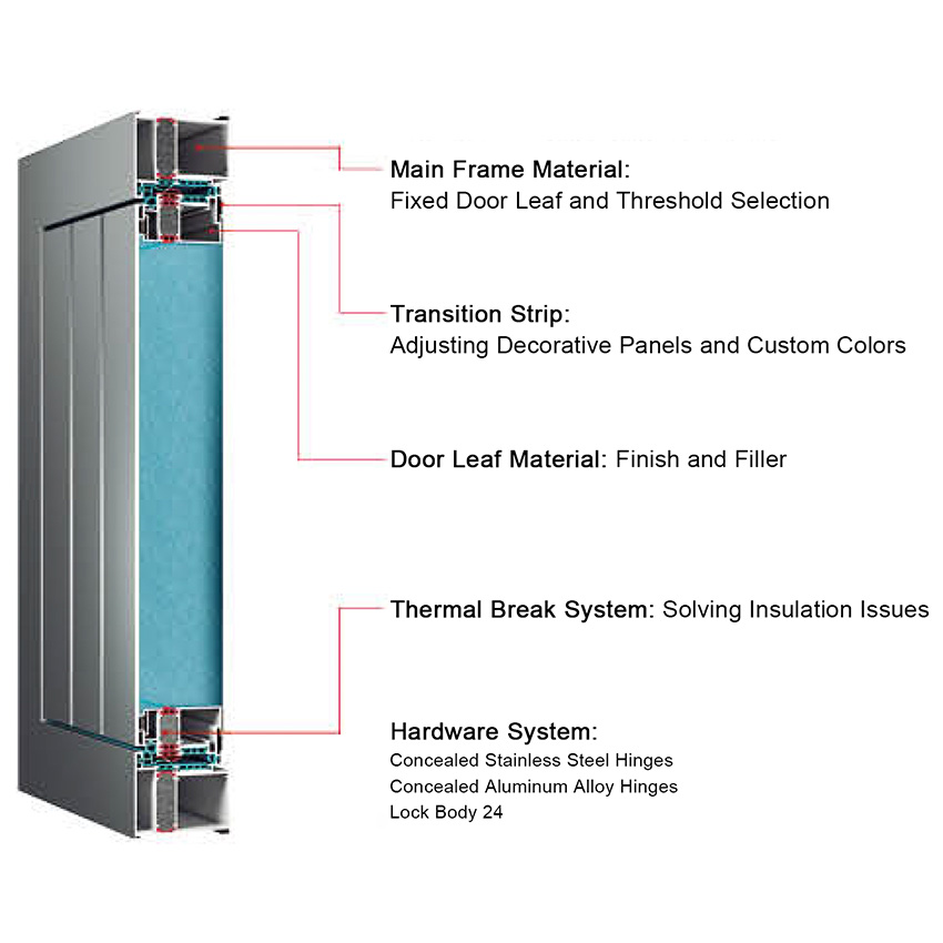 100 Series Modern Aluminum Insulated Entrance Security Doors